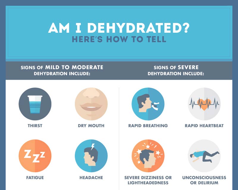 Infographic: "Am I Dehydrated? Here's How to Tell"
