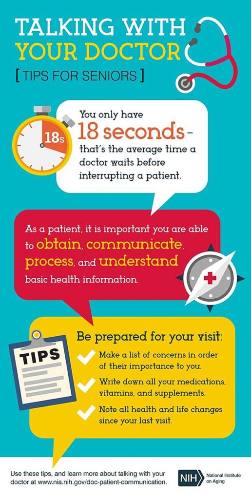 Infographic: Talking with your doctor